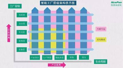 智能工廠(chǎng)總體規(guī)劃及實(shí)施指南 董健的設(shè)計(jì)服務(wù)之道