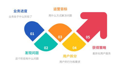 從產(chǎn)品與運(yùn)營(yíng)角度如何進(jìn)行用戶(hù)運(yùn)營(yíng)
